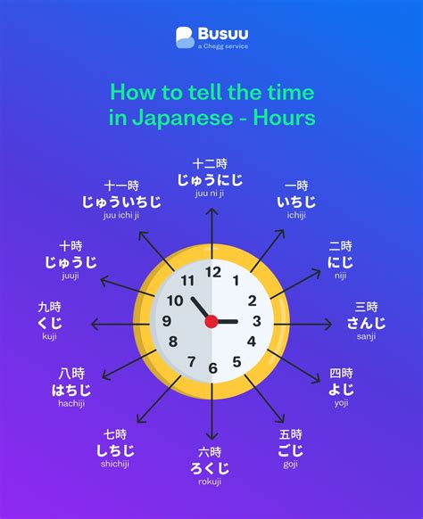 current time in japan 24 hour clock